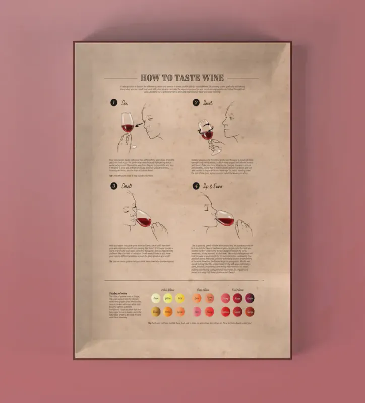Water and Wines Puslespill - Det periodiske system